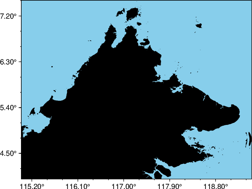 configuration