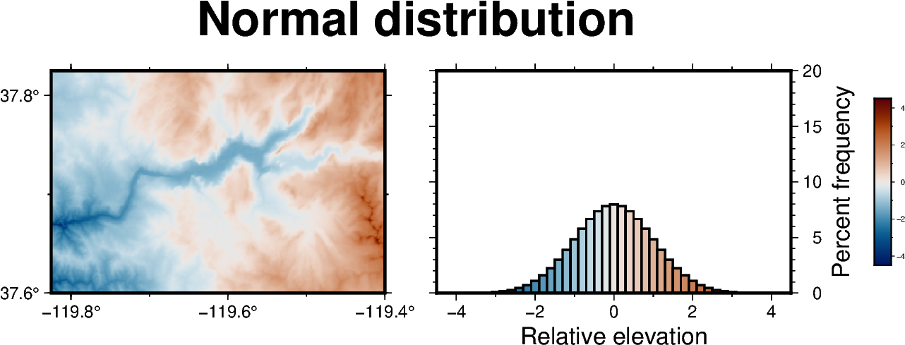 grid equalization